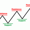 support resistance swing trading forex logo
